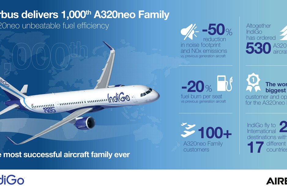 Infographik über den a320 neo | © IndiGo